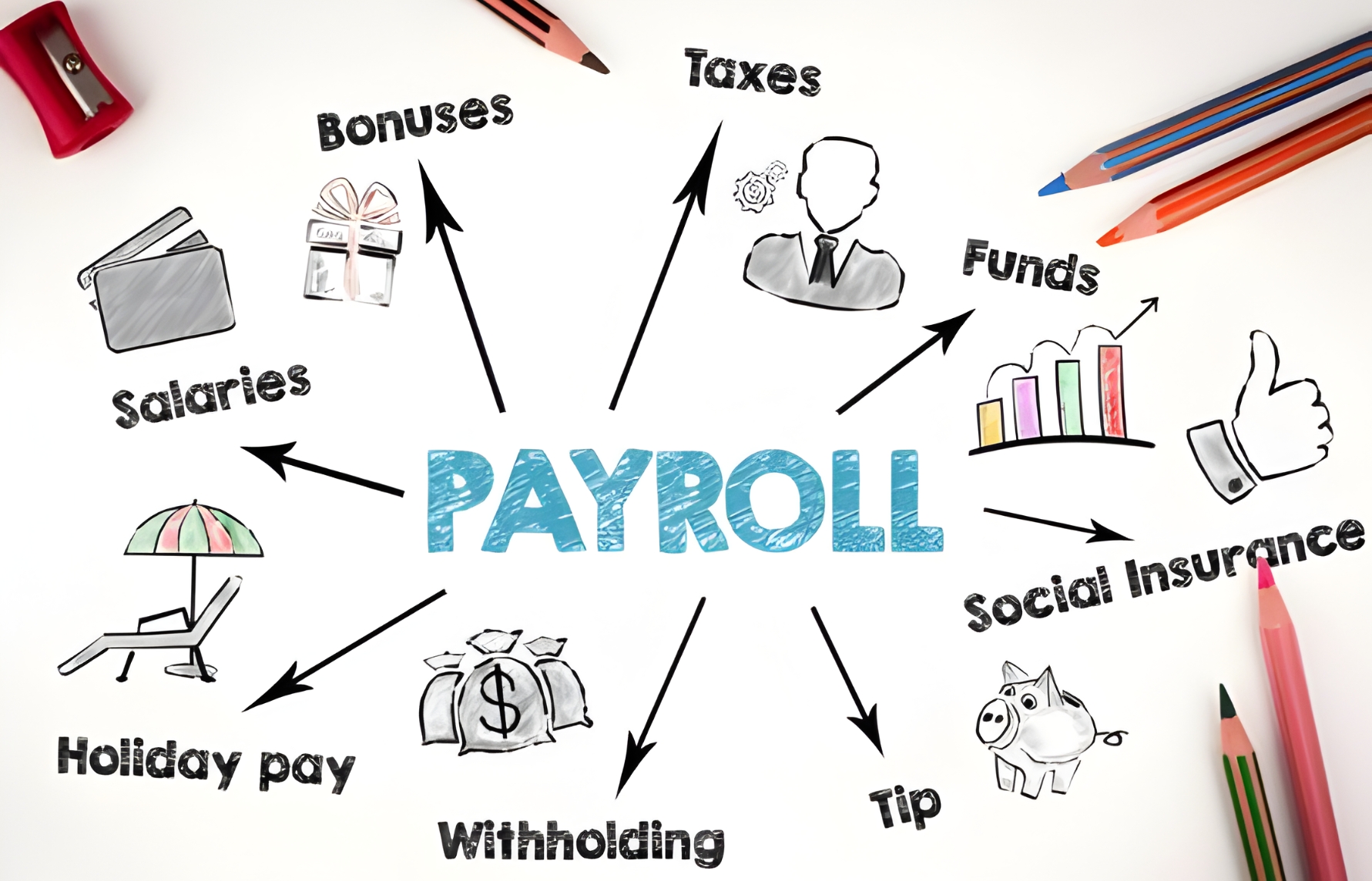Payroll Services
